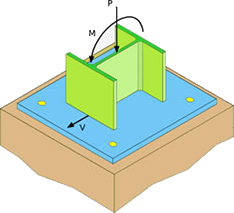 gaya pada base plate