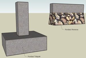 pondasi telapak