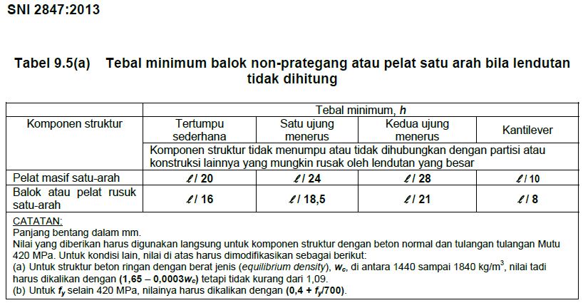 Rumus Tinggi Balok